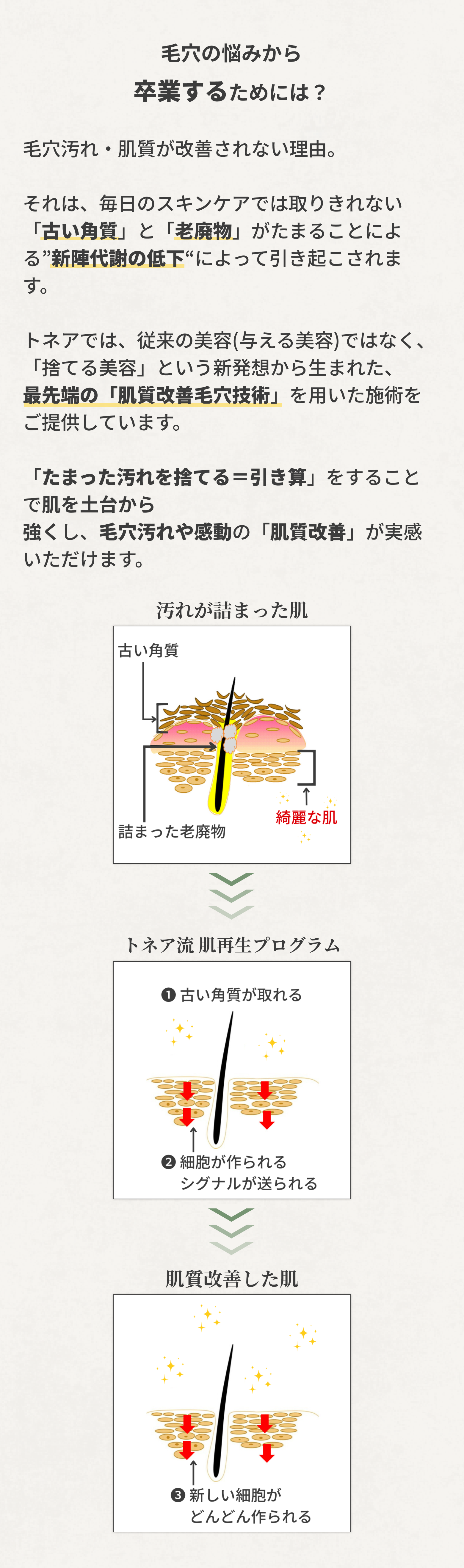 悩みの訴求画像